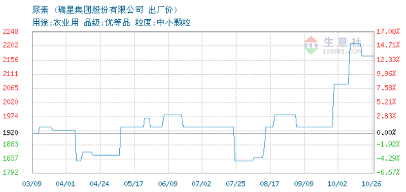 西吉县邮编：如何正确使用与查询