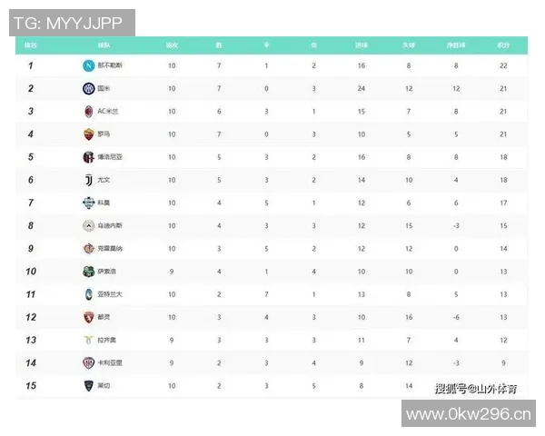 英超球队稳定性的规律及赛季表现分析